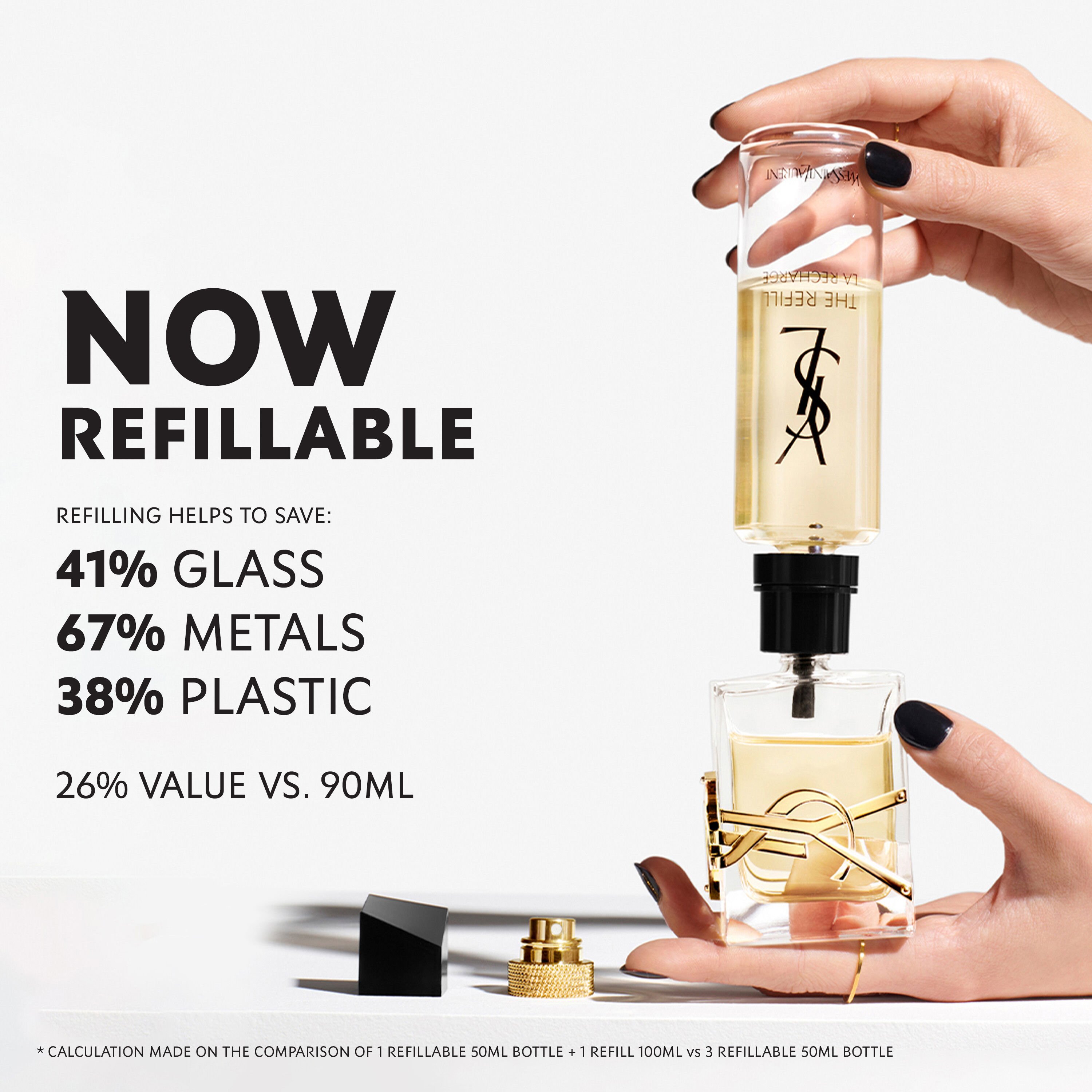 Parfum vs clearance