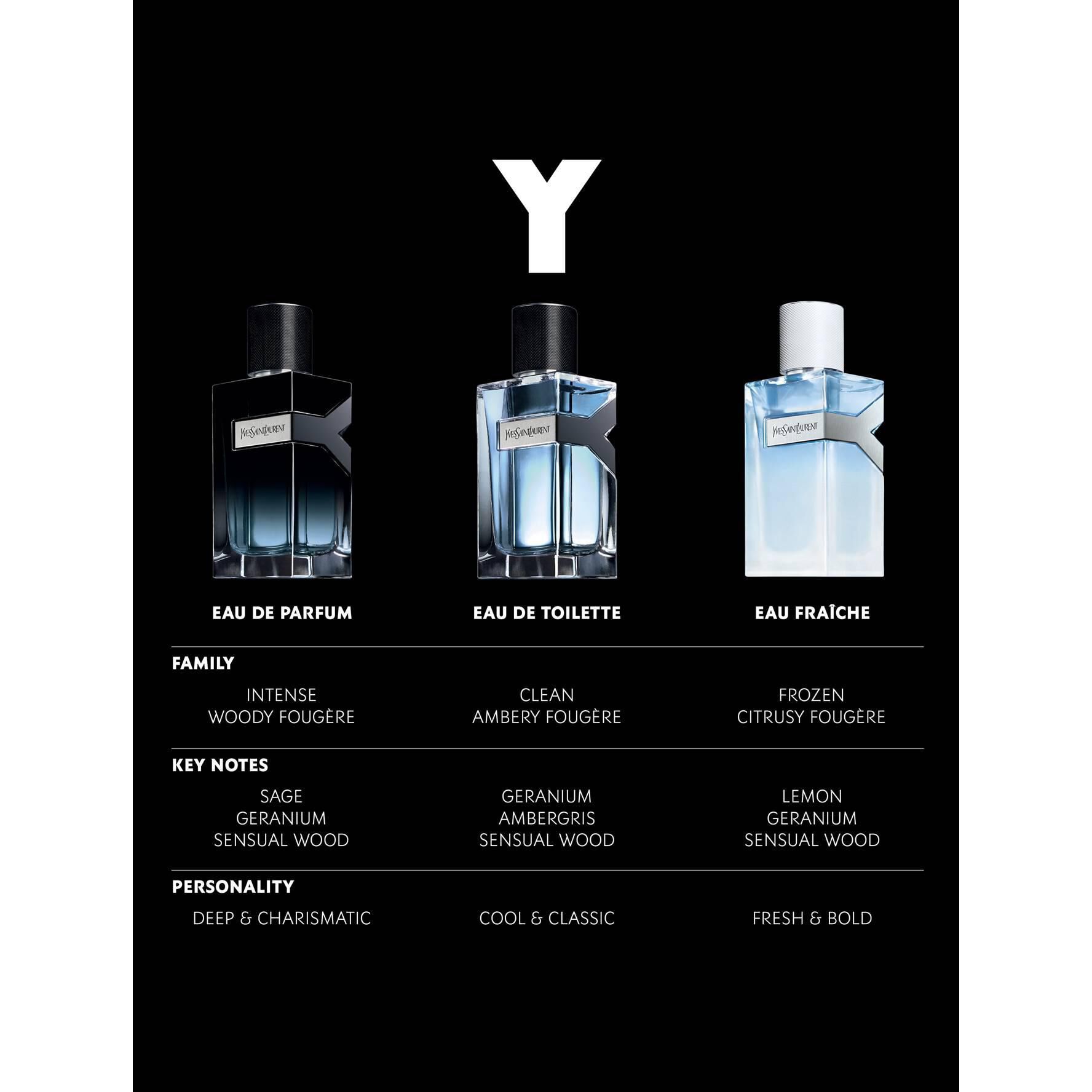 YSL Y Eau De Toilette Fragrance For Men
